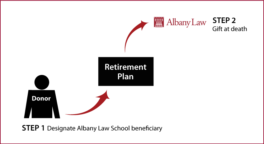 Gifts from Retirement Plans at Death Thumbnail