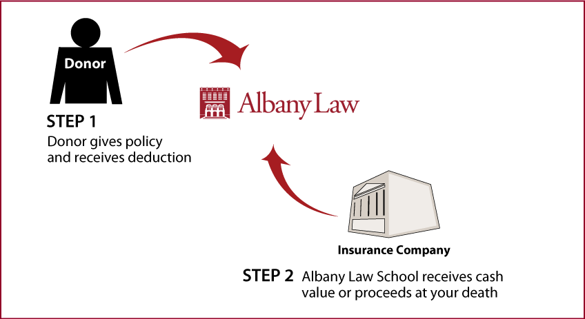 Life Insurance Policy Thumbnail